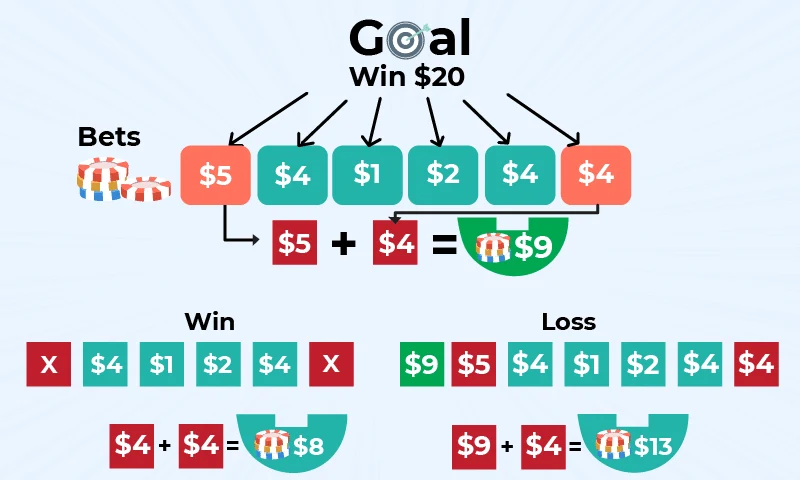 Baccarat Math